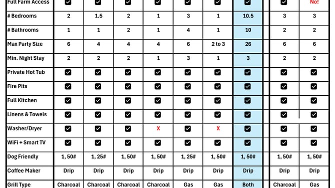 Cabin Comparison
